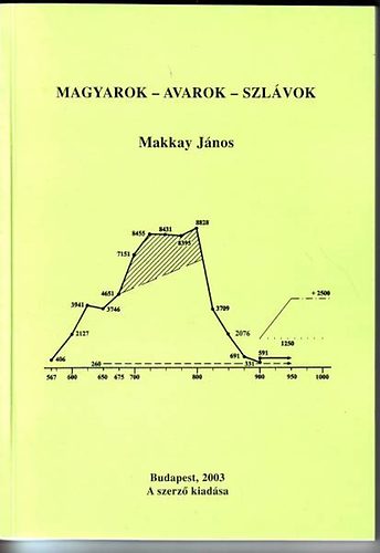 Makkay János: Magyarok-avarok-szlávok a ADAM alapján