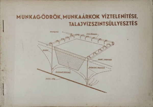 : Munkagödrök, munkaárkok víztelenítése, talajvízszintsüllyesztés
