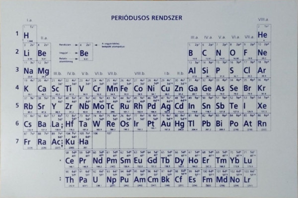 : Periódusos rendszer